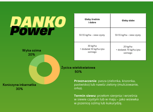 danko power1.png